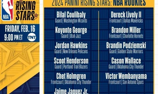 kaiyun-全明星新秀挑战赛名单出炉 班凯罗霍姆格伦领衔